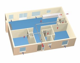 Sisteme de ventilatie pentru domeniul rezidential