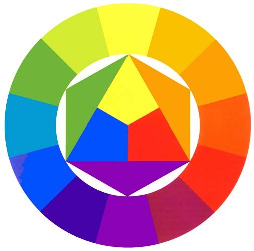 Sfaturi privind alegerea culorilor - cercul culorilor